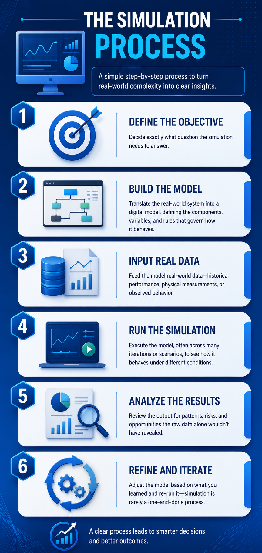 Simulation Software Work